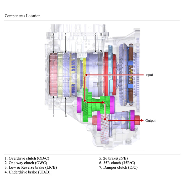 HYUNDAI ELANTRA AD (2016-2020) SERVICE WORKSHOP MANUAL - Image 9