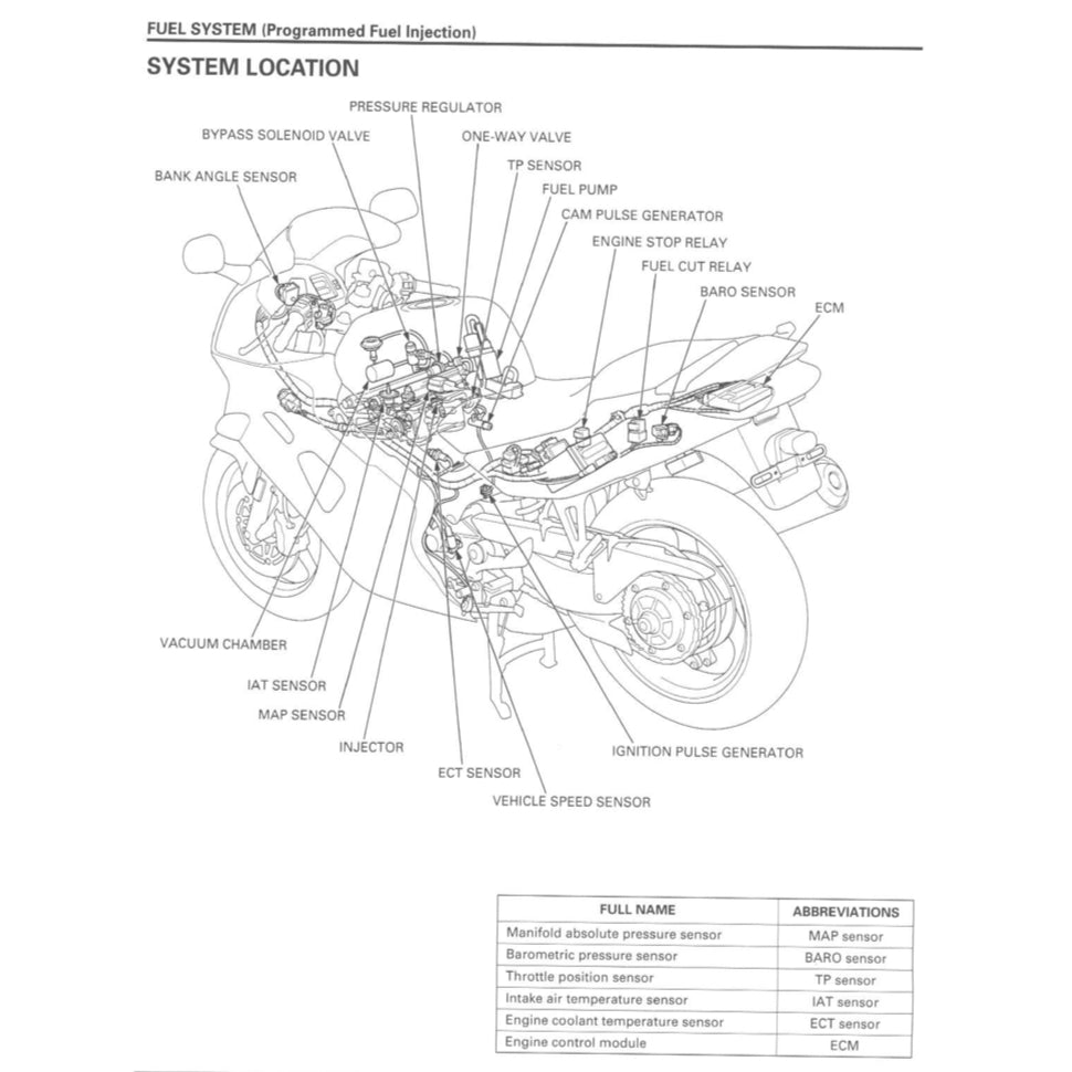 HONDA VFR800 Fi INTERCEPTOR (1997-2001) SERVICE WORKSHOP MANUAL + OWNER'S MANUAL - Image 6