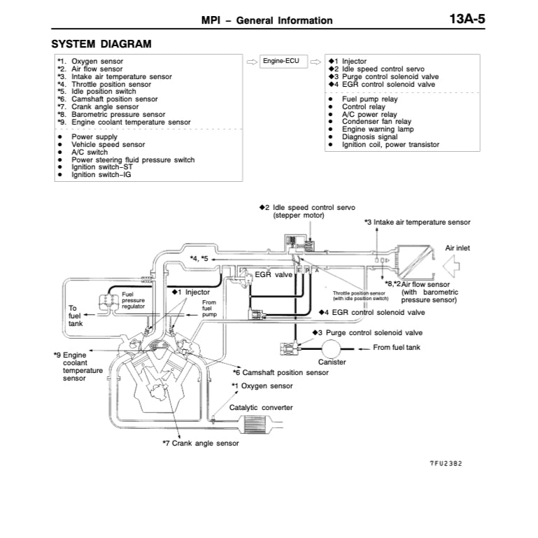 MITSUBISHI PAJERO SPORT (1996-2008) SERVICE WORKSHOP MANUAL - Image 6