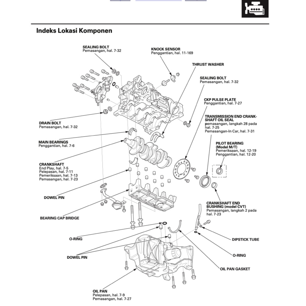 HONDA BRIO DD1 (2011-2020) SERVICE WORKSHOP MANUAL - INDONESIAN LANGUAGE - Image 5