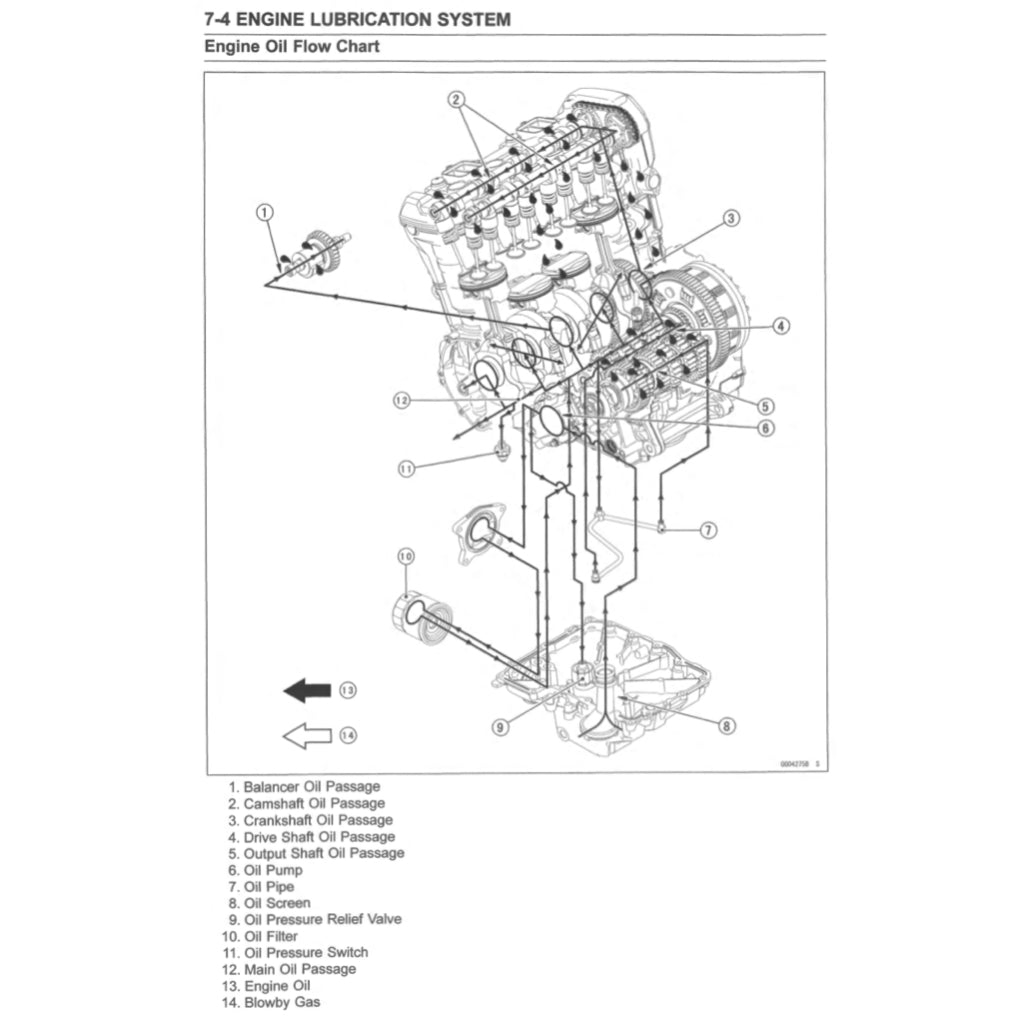 KAWASAKI VERSYS KLZ1000 SE (2019-2023) SERVICE WORKSHOP MANUAL + PARTS CATALOGUE + OWNER'S MANUAL - Image 9