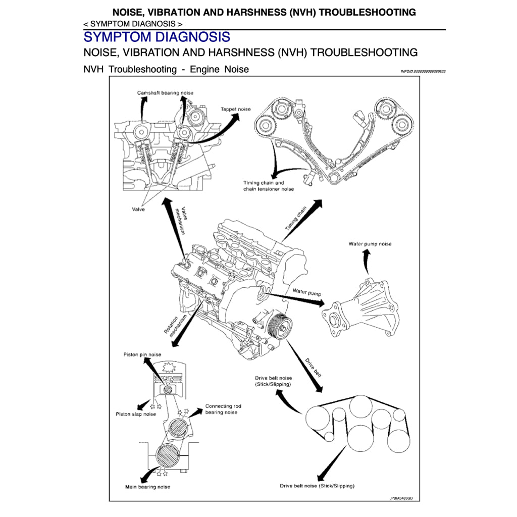 NISSAN PATROL Y62 (2010+) SERVICE WORKSHOP MANUAL - Image 5