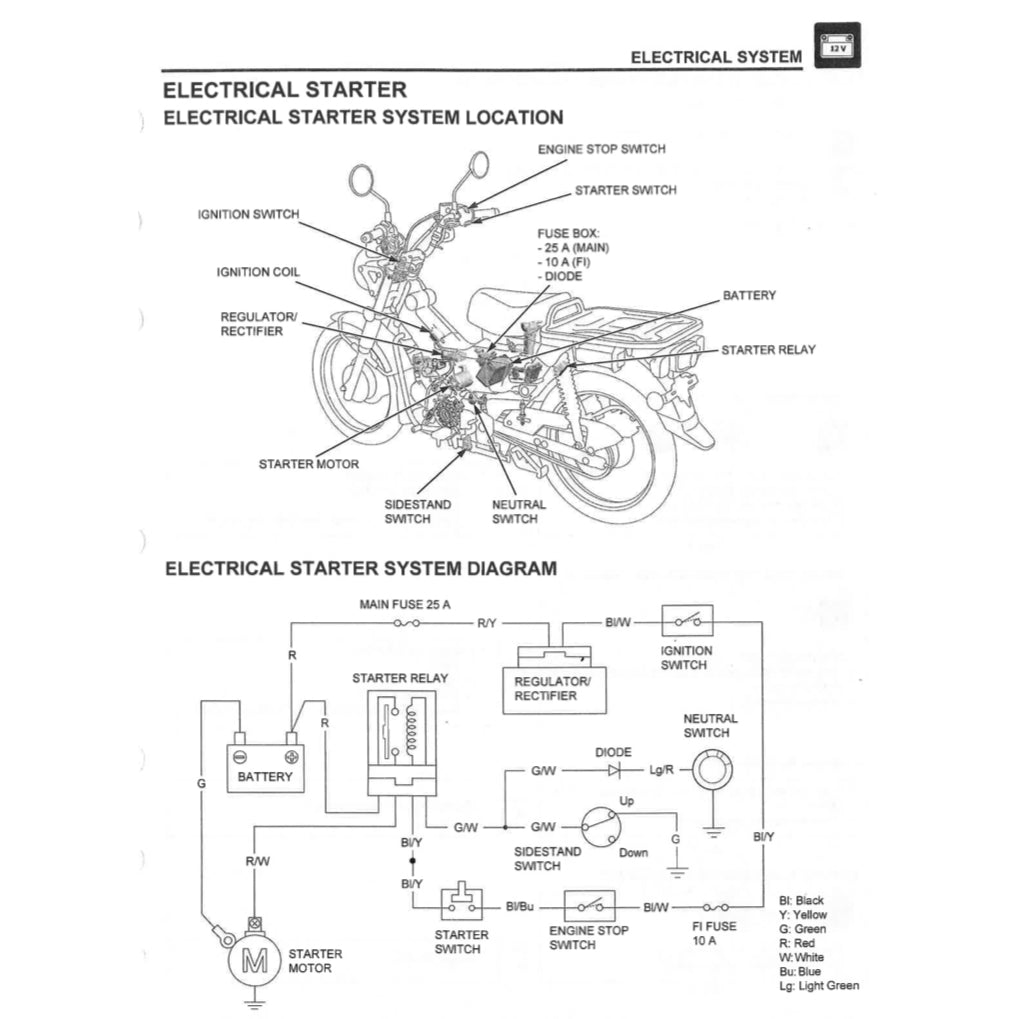 HONDA HUNTER CUB CT125 TRAIL 125A (2021+) SERVICE WORKSHOP MANUAL + PARTS CATALOGUE + OWNER MANUAL - Image 10