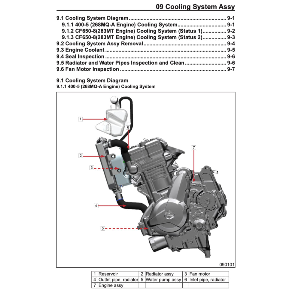 CFMOTO 650GT (2019-2021) SERVICE WORKSHOP MANUAL + PARTS CATALOGUE+ OWNER'S MANUAL - Image 5