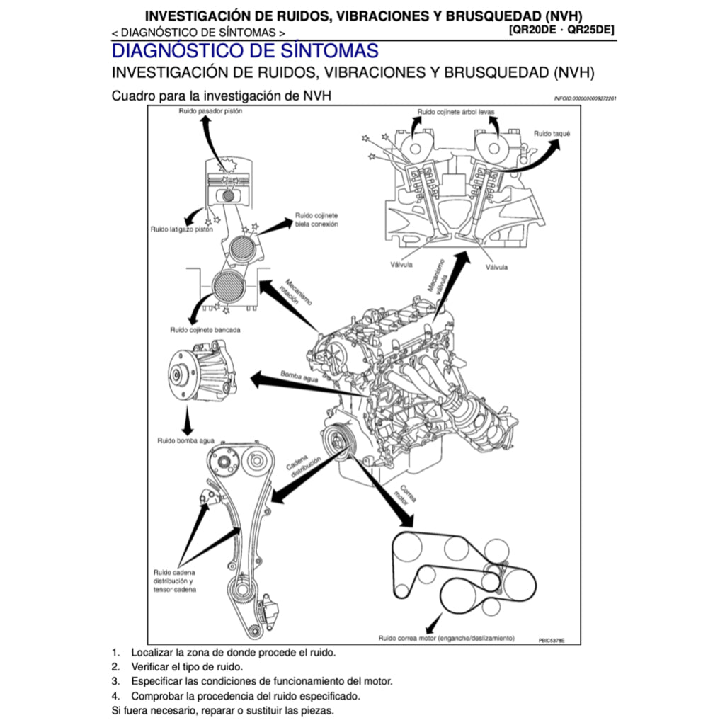 NISSAN URVAN NV350 E26 (2012-2021) MANUAL DE TALLER - Image 5