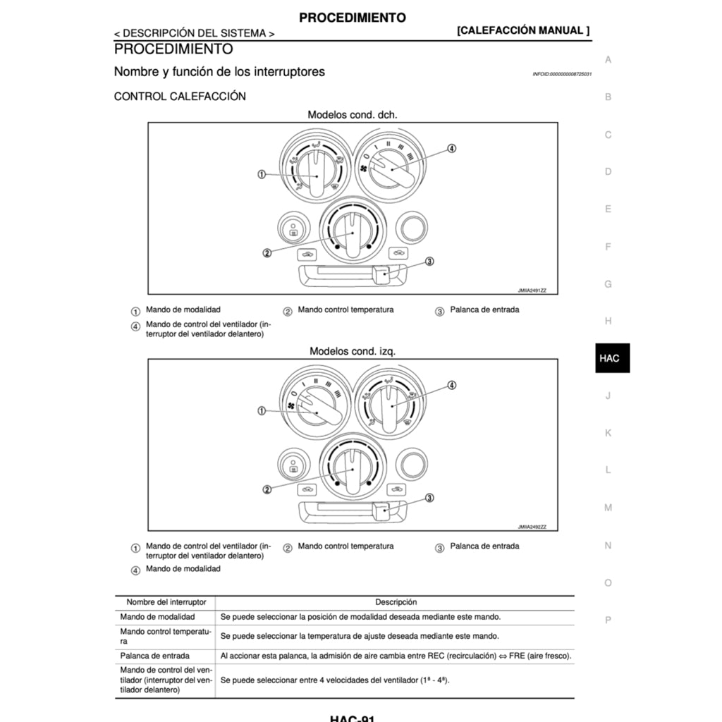 NISSAN URVAN NV350 E26 (2012-2021) MANUAL DE TALLER - Image 10