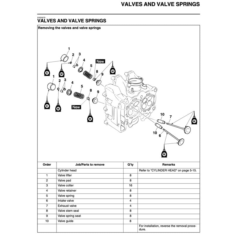 T-MAX YAMAHA TMAX XP500 (2008-2011) SERVICE WORKSHOP MANUAL + OWNER'S MANUAL - Image 4