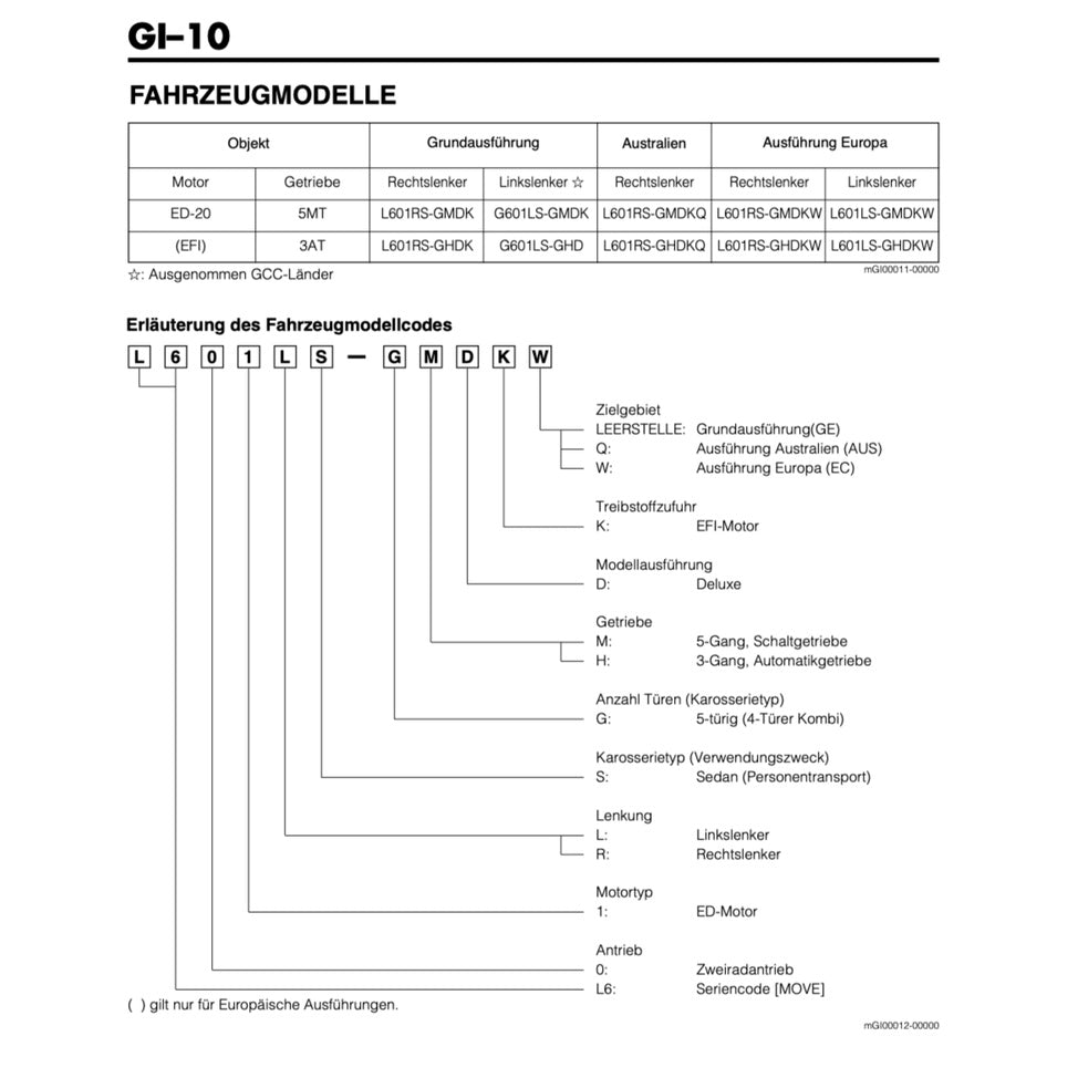 DAIHATSU MOVE L601 GERMAN LANGUAGE EDITION (1995-1998) SERVICE WORKSHOP MANUAL - Image 5