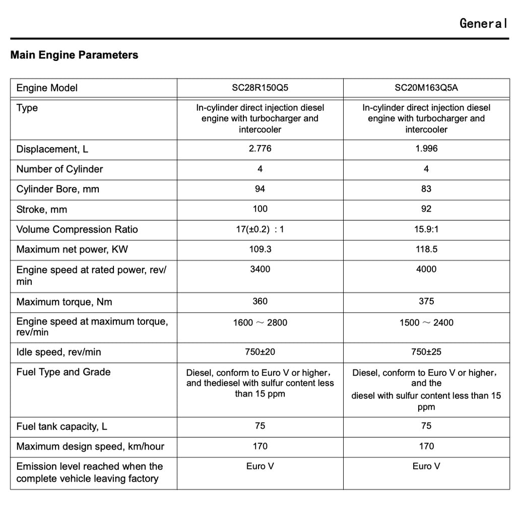 MAXUS T60 (2020-2023) SERVICE WORKSHOP MANUAL - Image 3