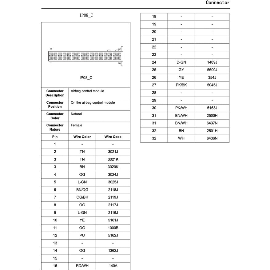 MAXUS T60 (2020-2023) SERVICE WORKSHOP MANUAL - Image 9