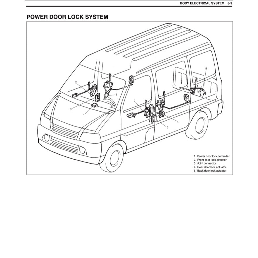 SUZUKI ERV (1999-2013) SERVICE WORKSHOP MANUAL - Image 9