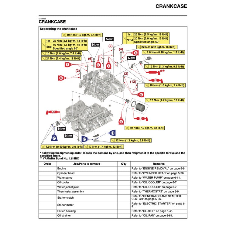 YAMAHA MT-09 MT09 (2021-2023) SERVICE WORKSHOP MANUAL + PARTS CATALOGUE+ OWNER'S MANUAL - Image 7