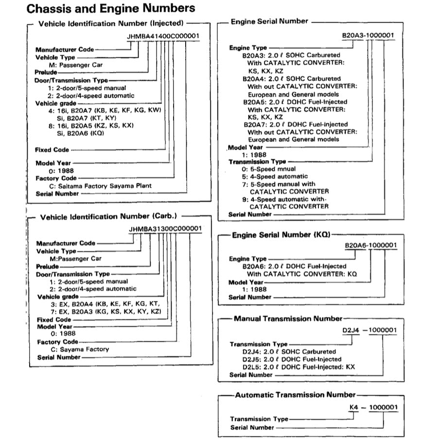 HONDA PRELUDE BA3-BA7 (1987-1992) SERVICE WORKSHOP MANUAL - Image 9