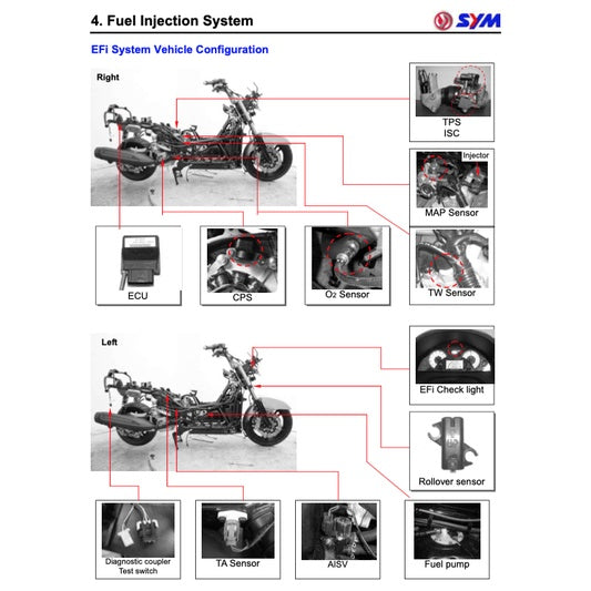 SYM SCOOTER (2010-2022) SERVICE WORKSHOP MANUAL + PARTS CATALOGUE + OWNER'S MANUAL - Image 5