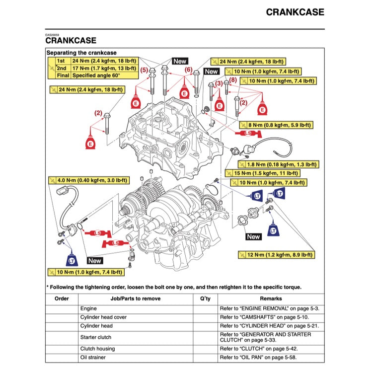 YAMAHA TENERE T700 (2019-2023) SERVICE WORKSHOP MANUAL + PARTS CATALOGUE + OWNER'S MANUAL - Image 5