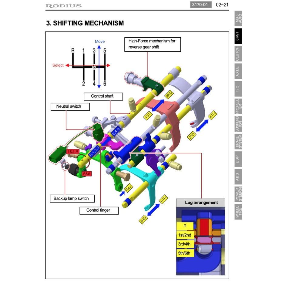 SSANGYONG RODIUS/STAVIC (2004-2013) SERVICE WORKSHOP MANUAL - Image 3