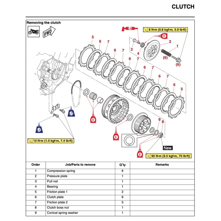 YAMAHA TENERE T700 (2019-2023) SERVICE WORKSHOP MANUAL + PARTS CATALOGUE + OWNER'S MANUAL - Image 7