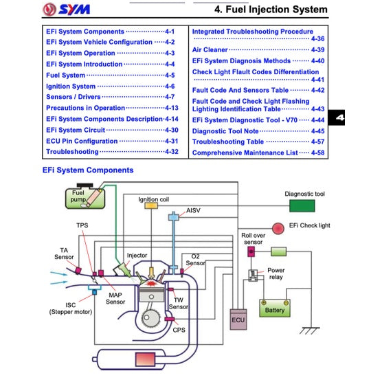 SYM SCOOTER (2010-2022) SERVICE WORKSHOP MANUAL + PARTS CATALOGUE + OWNER'S MANUAL - Image 4