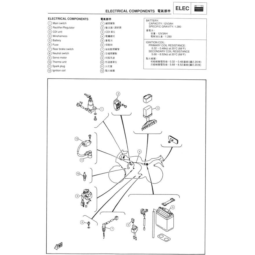 YAMAHA TZM150 4HF1/2 (1994+) SERVICE WORKSHOP MANUAL + PARTS CATALOGUE - Image 7