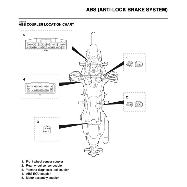 YAMAHA TENERE T700 (2019-2023) SERVICE WORKSHOP MANUAL + PARTS CATALOGUE + OWNER'S MANUAL - Image 9